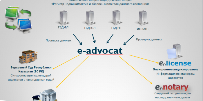 Е-адвокат — новые технологии в адвокатуре